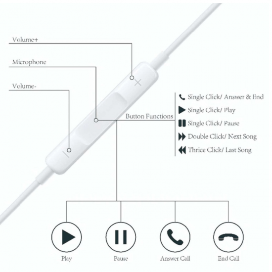 Fone de ouvido Branco P2 3.5mm Para Celular Alta Qualidade De Som inova - kv-10025